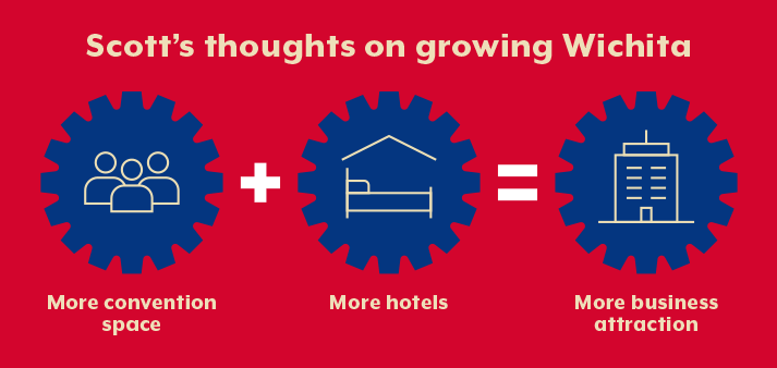 Scott's thoughts on growing Wichita