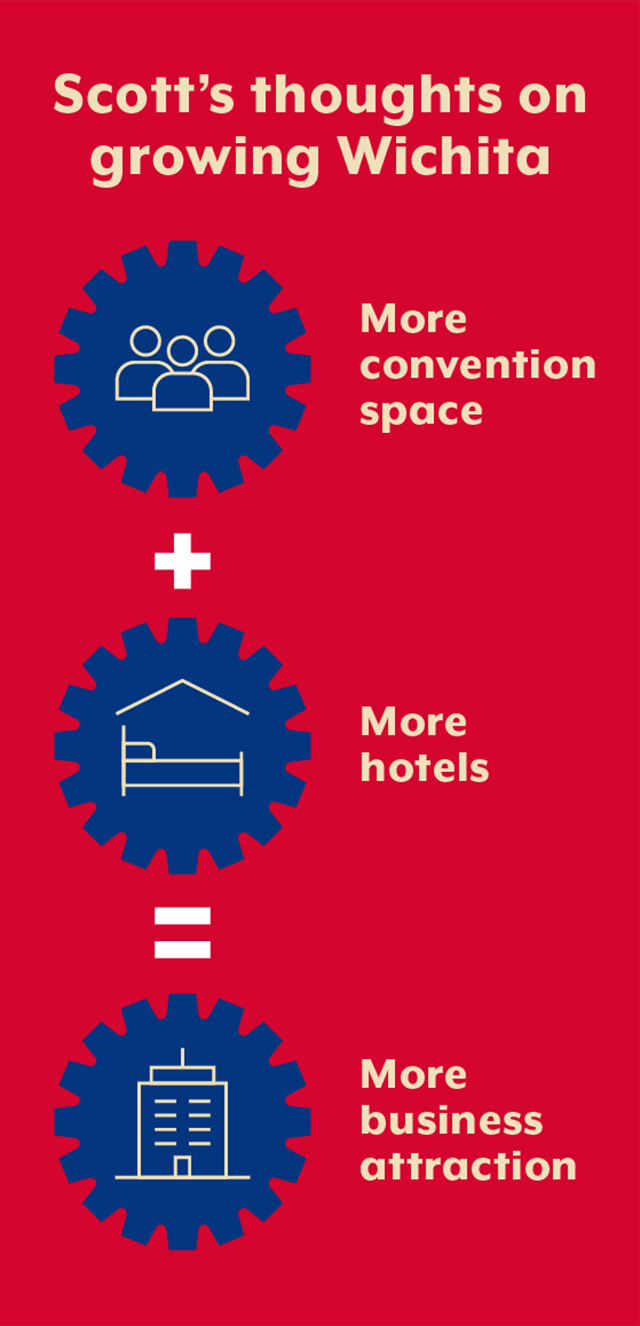 Scott's thoughts on growing Wichita