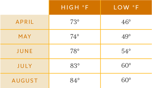 Mediterranean-like climate - visit L.A.