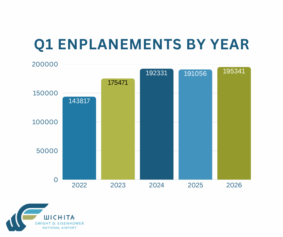 Q1 Enplanements