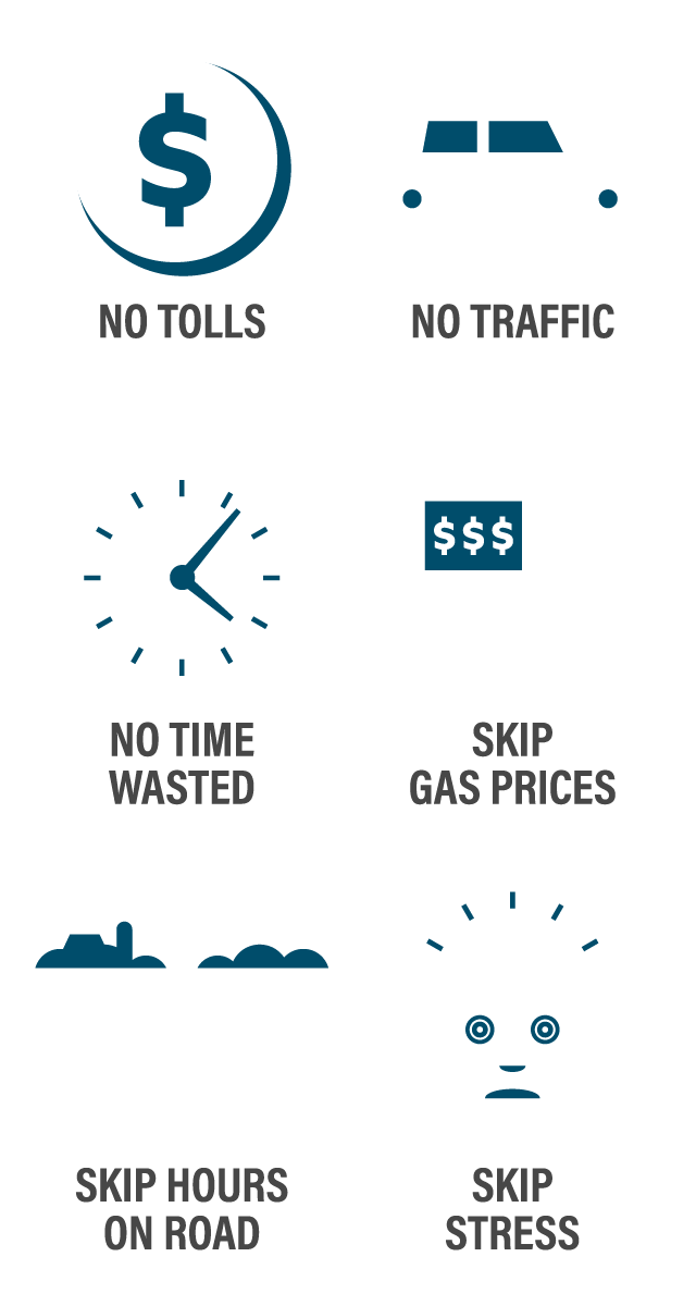 Icons showing no tolls, skip gas prices, no traffic, skip hours on road, no time wasted, skip stress