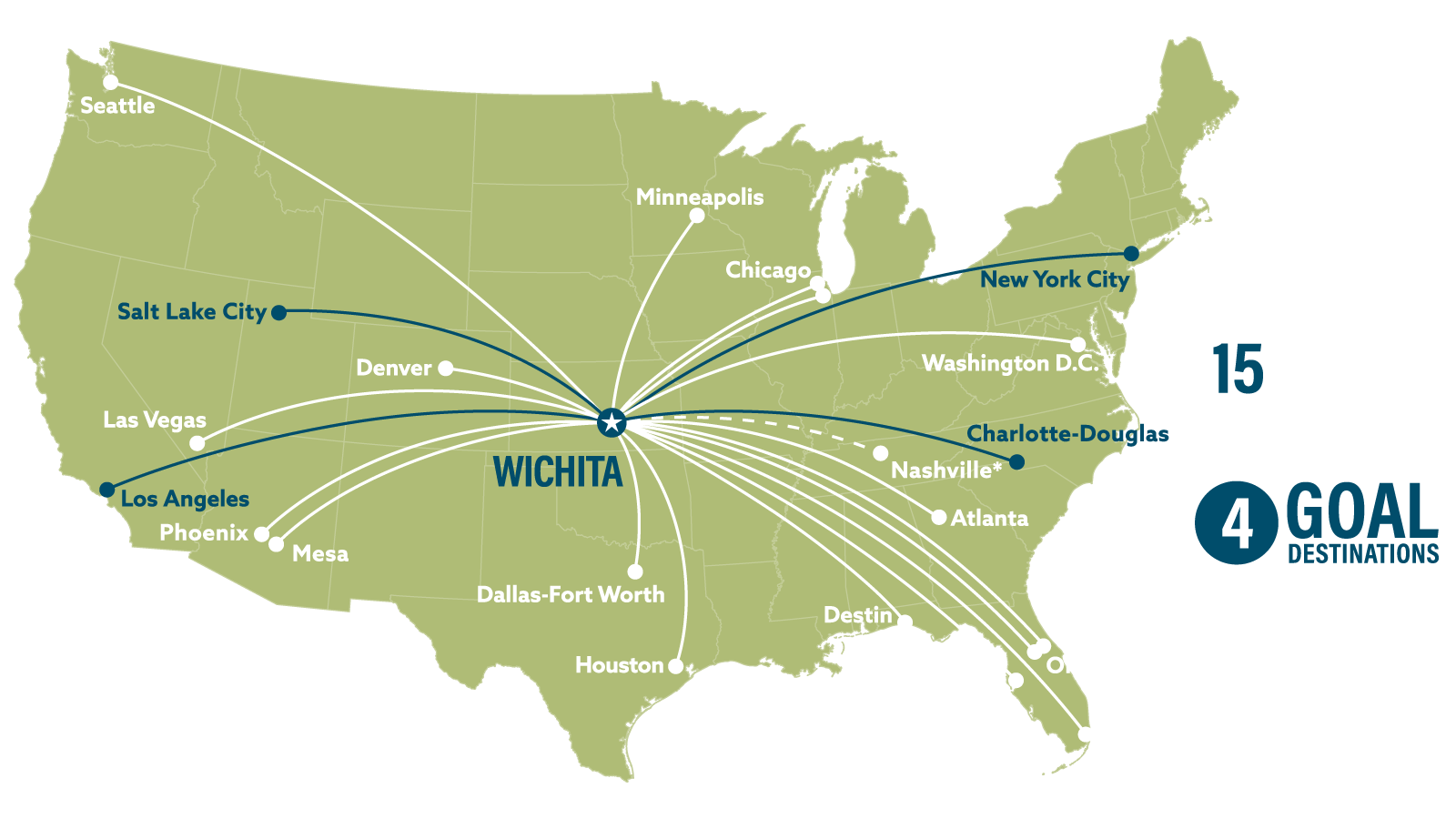 Map showing 15 nonstop destinations from wichita