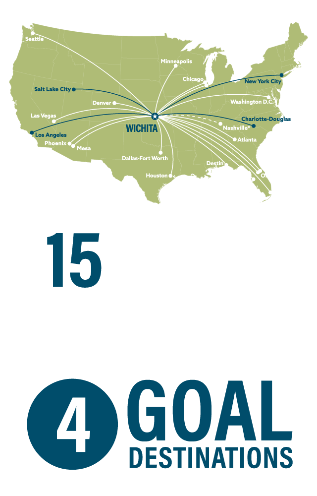 Map showing 15 nonstop destinations from wichita